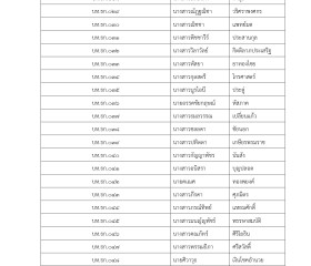 ประกาศรายชื่อผู้มีสิทธิสอบคัดเลือกเป็นเจ้าหน้าที่ ... Image 2